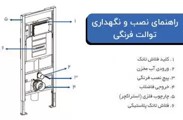 راهنمای نصب و نگهداری توالت فرنگی